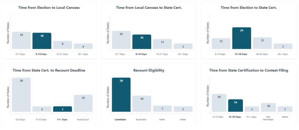 Image of 50-state comparison charts.